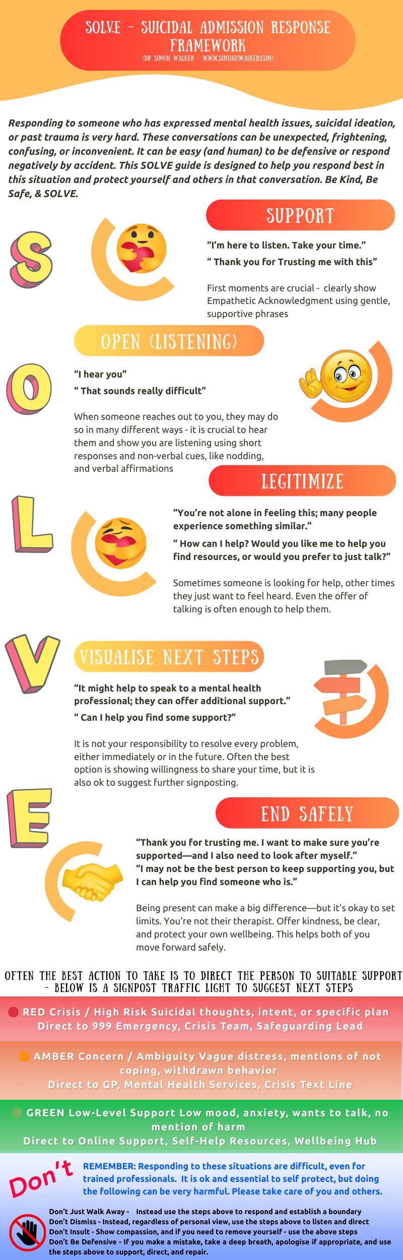SOLVE Suicidal Admission Response Framework showing the five prompts Support, Open listening, Legitimize, Visualise next steps and End safely